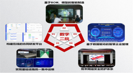 中國航天科工五個案例入選央企“十三五”網(wǎng)絡安全和信息化優(yōu)秀案例，彰顯卓越網(wǎng)絡信息技術研發(fā)實力