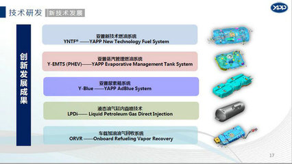 亞普汽車部件股份 網(wǎng)絡信息技術研發(fā)的引擎與未來