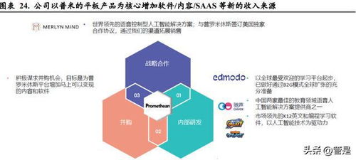 網龍研究報告 教育信息化領先者，游戲業務穩中有進，網絡信息技術研發驅動未來