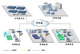 北京漢博 以一體化錄播系統驅動互動教學變革，引領網絡信息技術研發新篇章