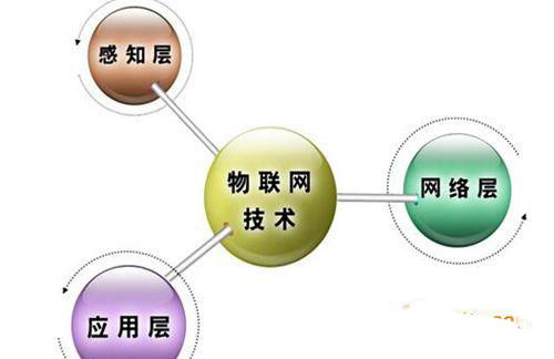 智能能耗監(jiān)測系統(tǒng) 解決傳統(tǒng)管理痛點的創(chuàng)新方案