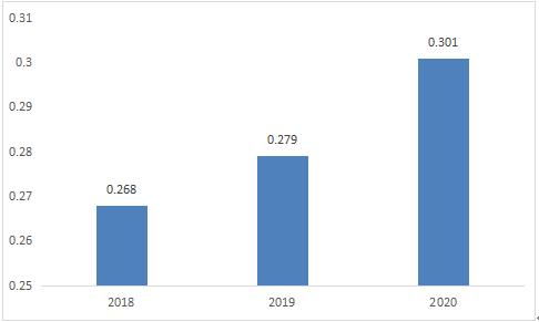 萬兆以太網(wǎng)技術(shù)驅(qū)動未來 2021年工業(yè)以太網(wǎng)交換機行業(yè)競爭及投資預(yù)測