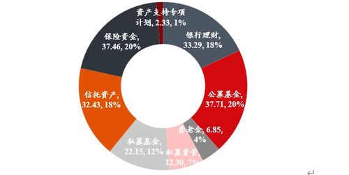 邁向新高 資管行業(yè)“從大到強(qiáng)”的五年轉(zhuǎn)型之路