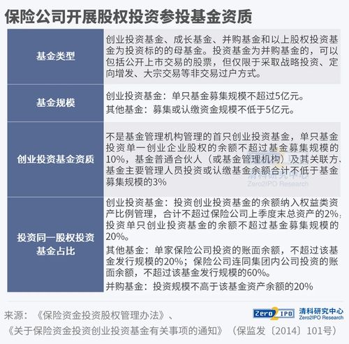 中國險資LP現(xiàn)狀 穩(wěn)健投資與變挑戰(zhàn)的投資新風(fēng)向