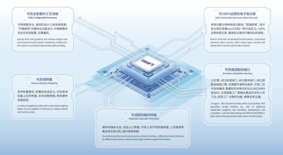 天俱時T-MES榮獲&ldquo;2023年度河北省優秀軟件產品&rdquo;榮譽